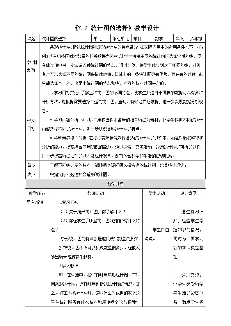 《7.2 统计图的选择》教学设计表格式  2025-2026学年小学数学六年级上册 人教版第1页