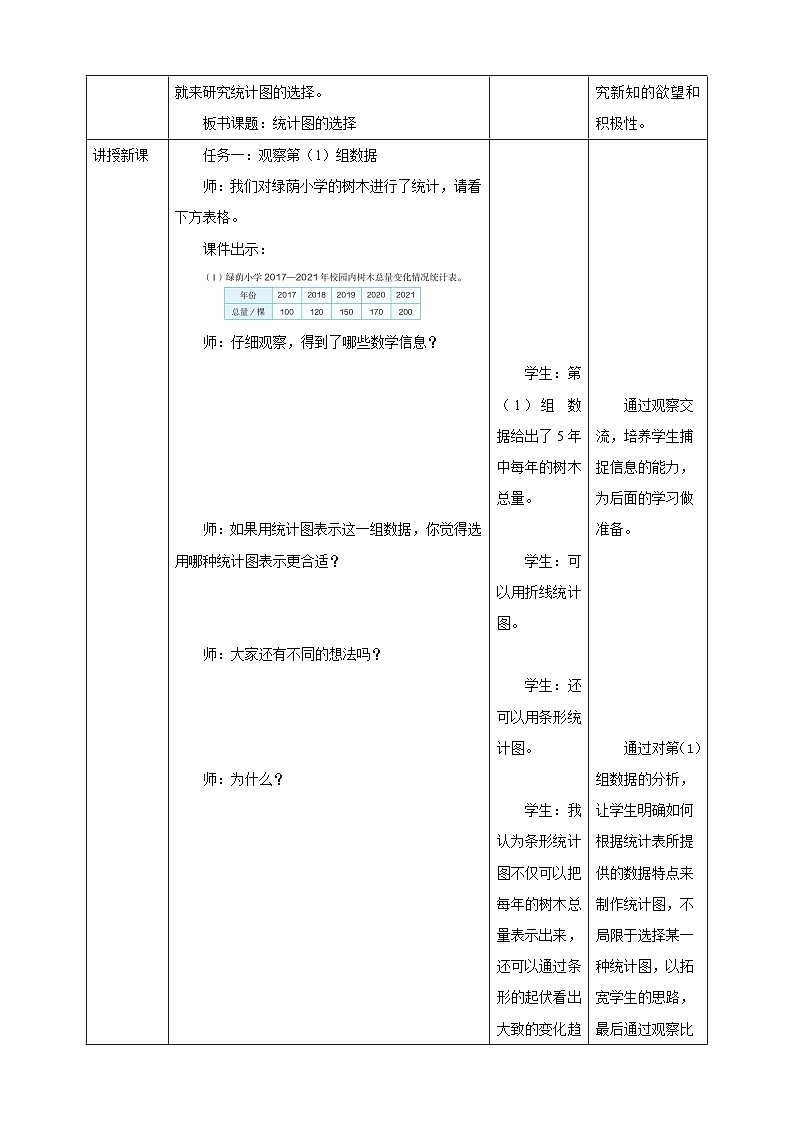 《7.2 统计图的选择》教学设计表格式  2025-2026学年小学数学六年级上册 人教版第2页