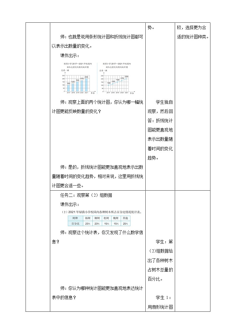 《7.2 统计图的选择》教学设计表格式  2025-2026学年小学数学六年级上册 人教版第3页