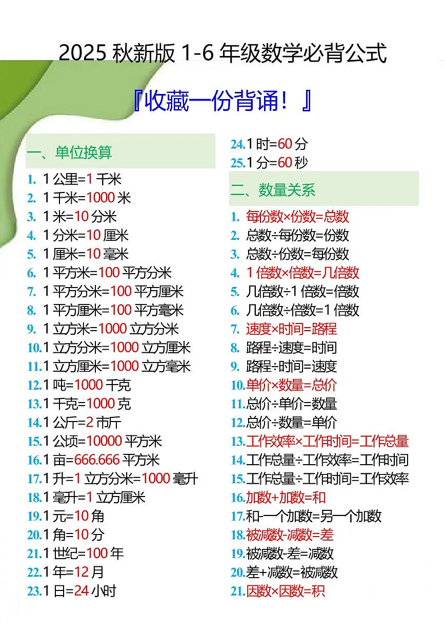 小升初年级数学必背公式知识点汇总第1页