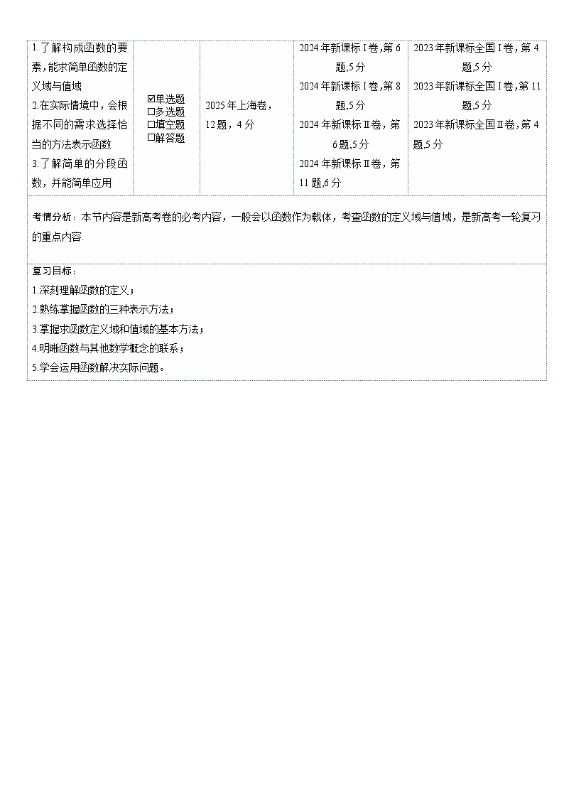 第01讲 函数的概念及其表示（复习讲义）（全国通用）（原卷版）-A4第2页