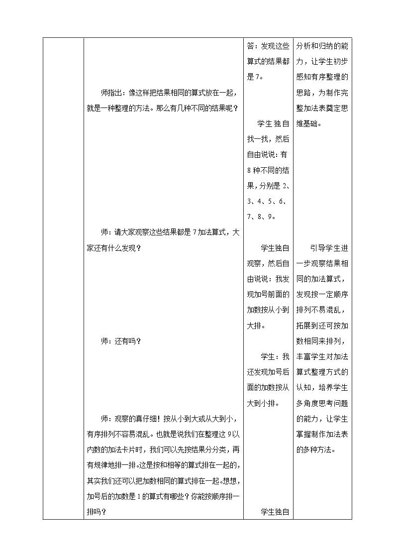 2.4《做个加法表》表格式（教案）-2025-2026学年一年级数学上册 西师大版第3页
