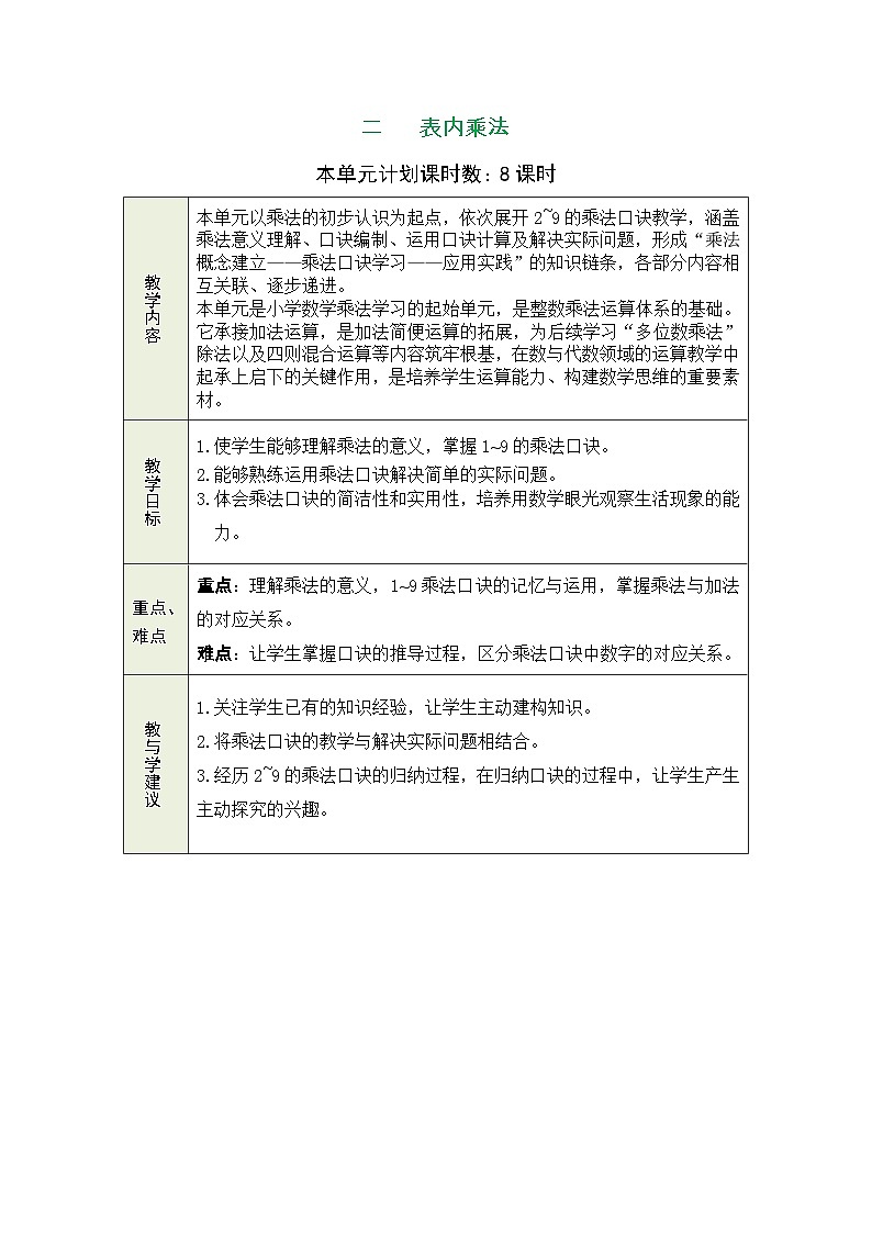 西师大版（2024）数学二年级上册 2.1 乘法的初步认识（表格式教案）第1页