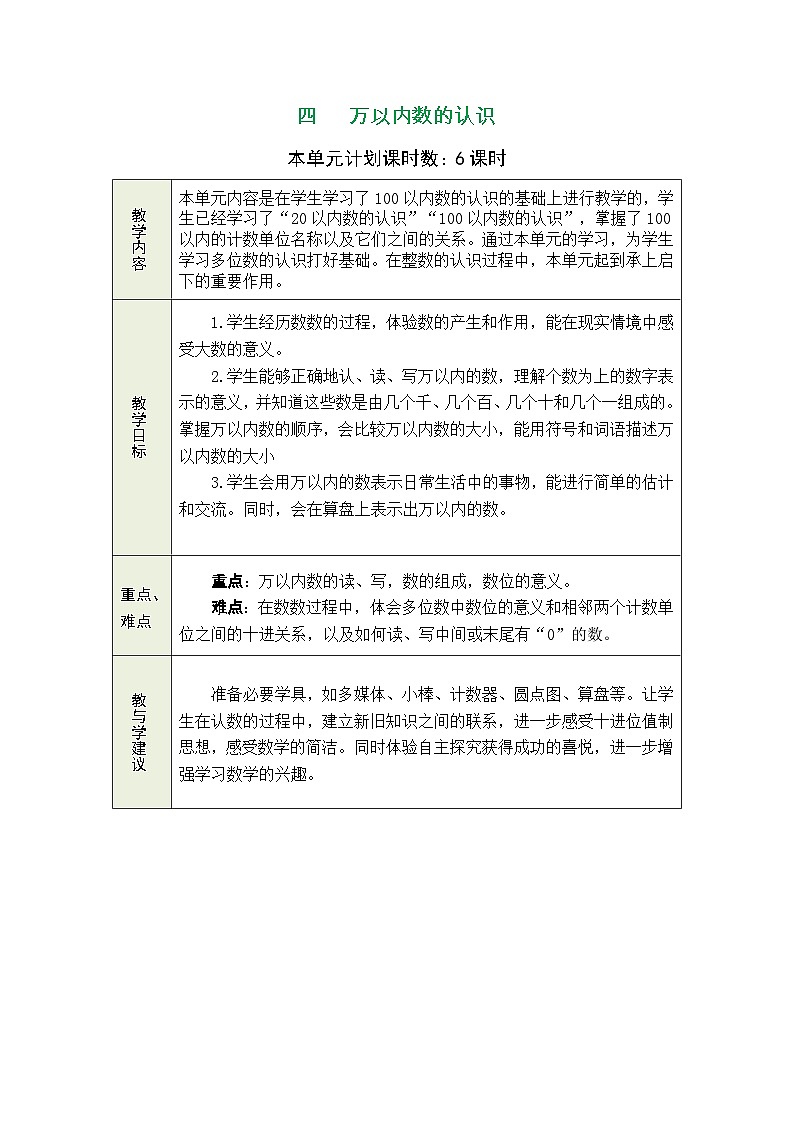西师大版（2024）数学二年级上册 4.1 万以内数的认识（一） 第1课时  数数（1）（表格式教案）第1页