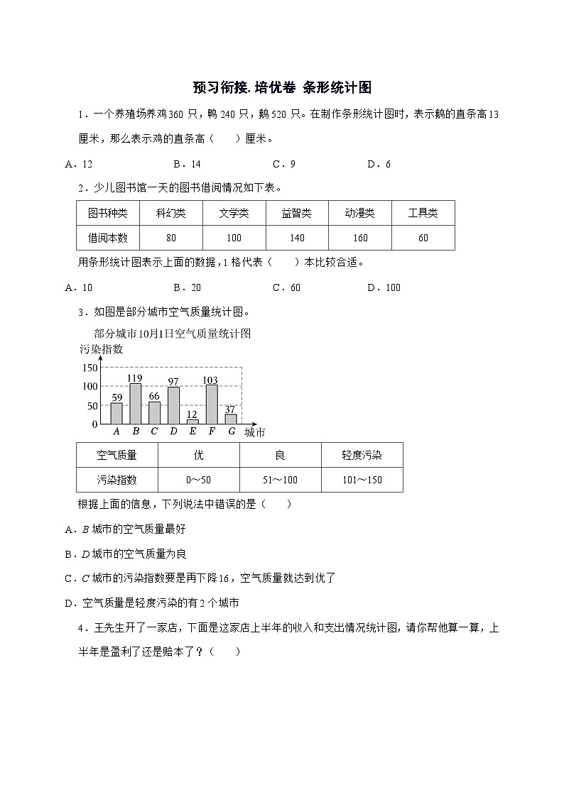 2025^2026学年第七单元条形统计图[预习衔接.培优卷]四年级上学期数学[人教版]附解析第1页