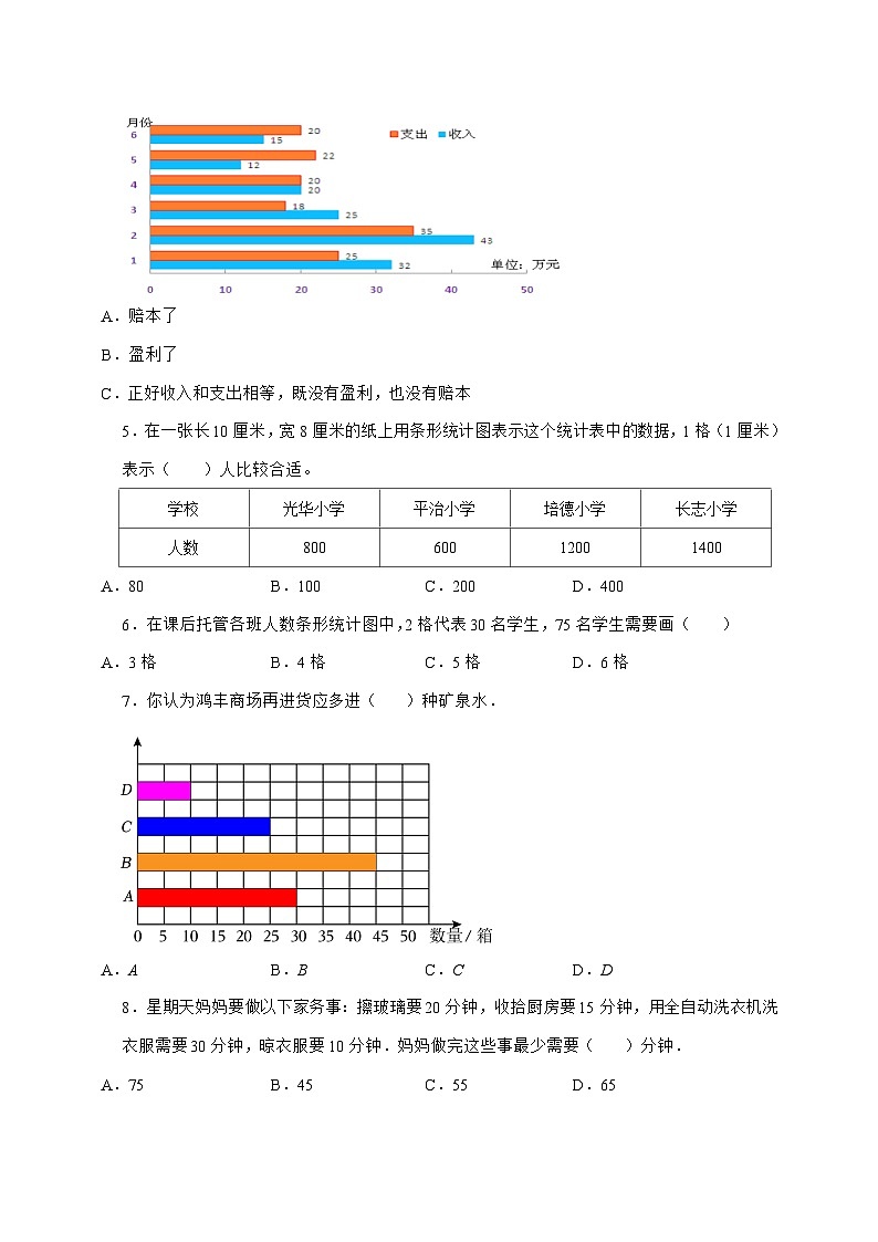 2025^2026学年第七单元条形统计图[预习衔接.培优卷]四年级上学期数学[人教版]附解析第2页