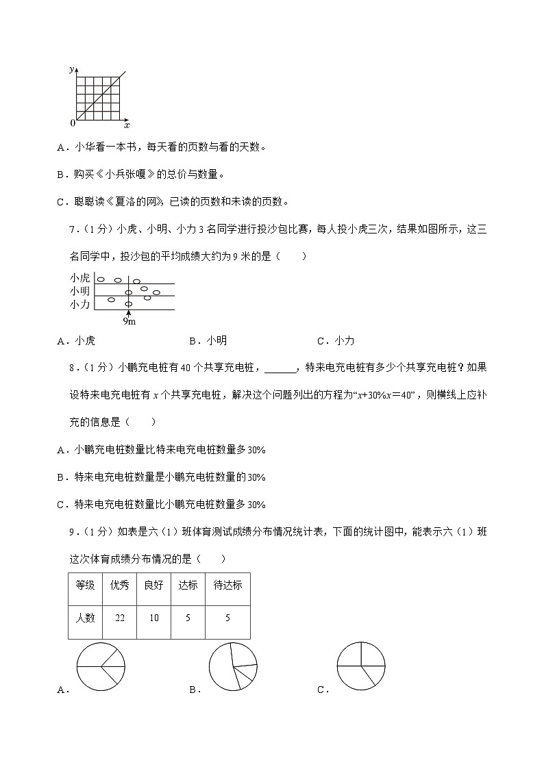 [小升初]2025年山东省青岛市城阳区六年级下册数学试题[附答案]第2页
