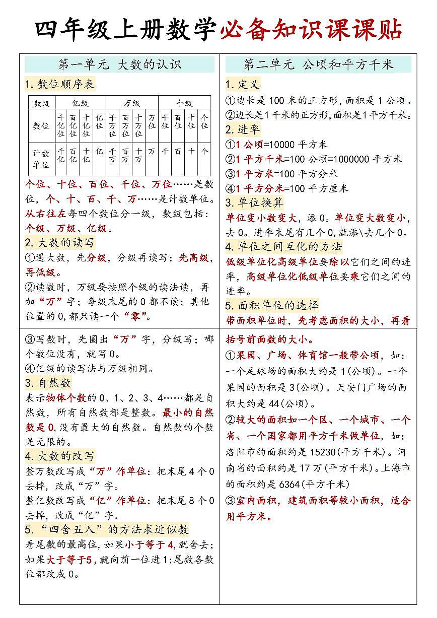 四上人教版数学【必备知识点课课贴】第1页
