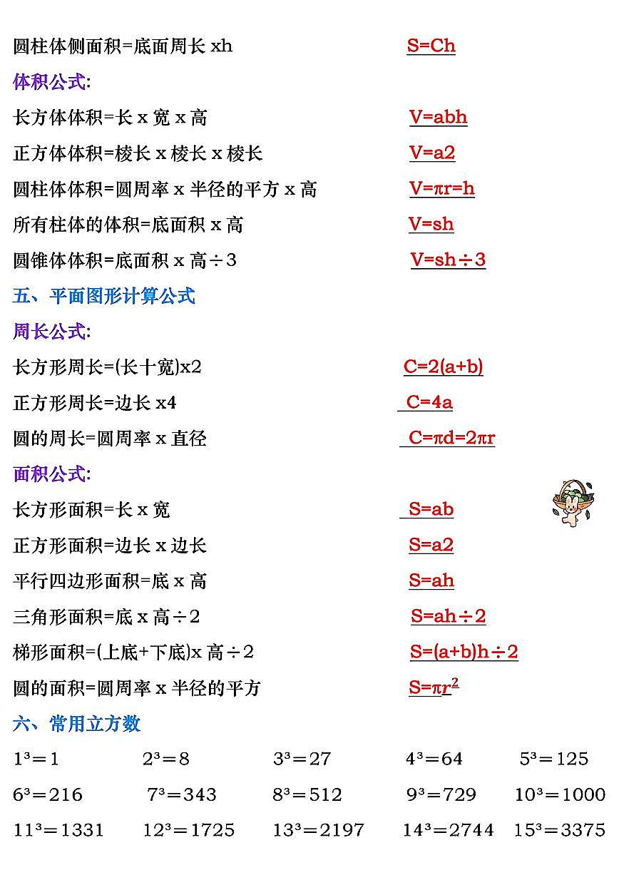 人教版六年级上册数学期末必背公式知识点汇总第2页