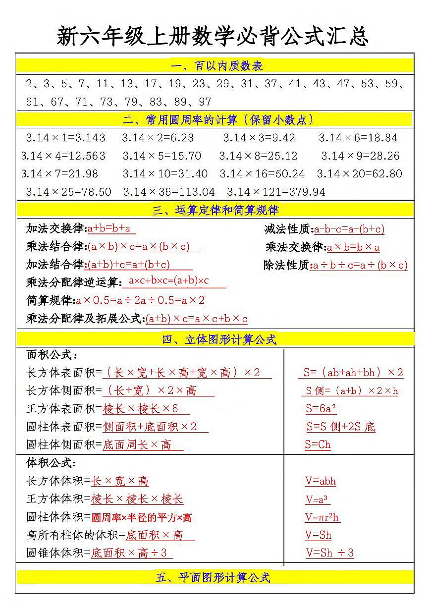 六年级上册通用版数学期末必背知识点公式汇总第1页