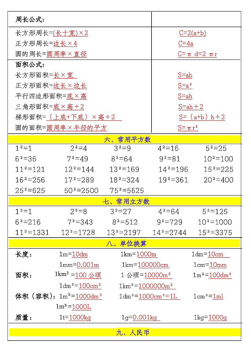 六年级上册通用版数学期末必背知识点公式汇总第2页