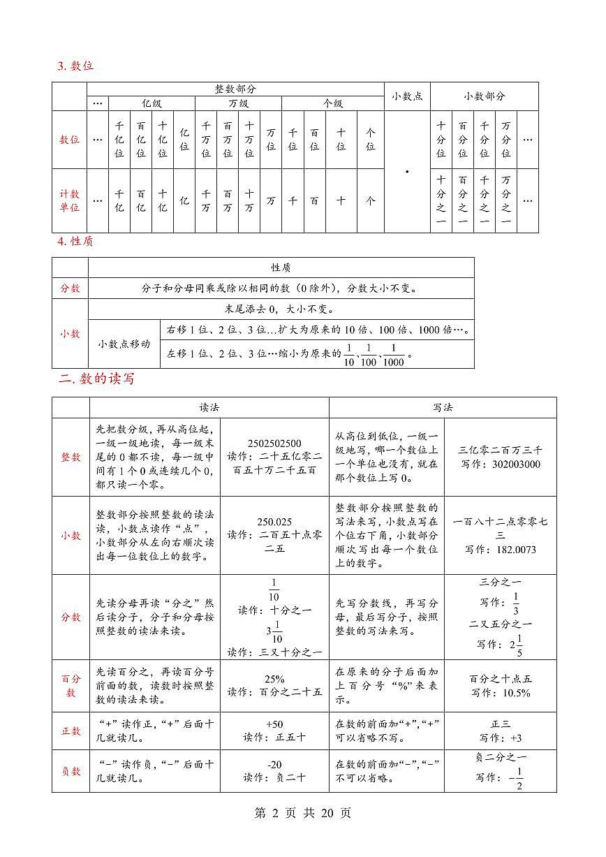 小升初数学高频必背知识点汇总第2页