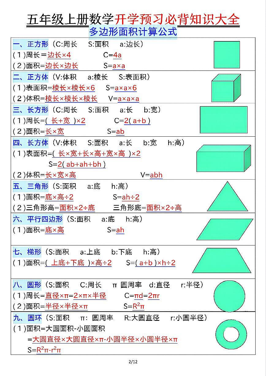 人教版五年级上册数学开学预习必背知识点大全第2页