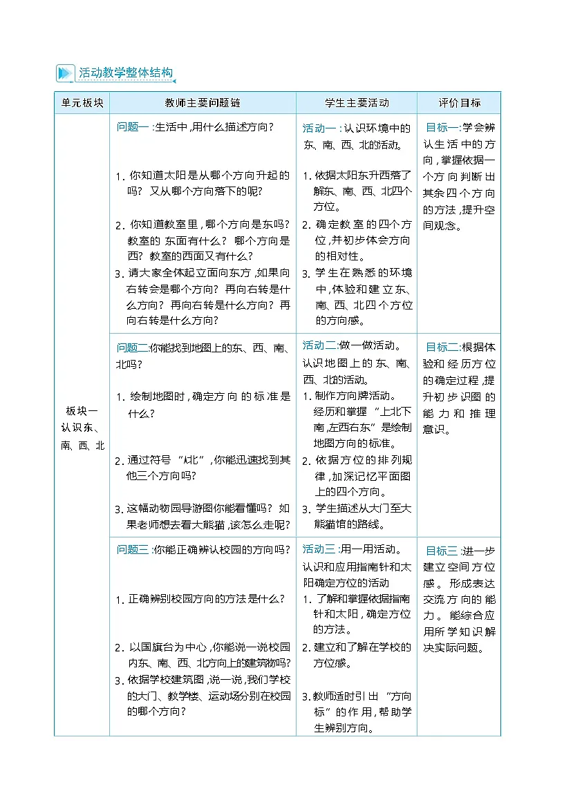 综合与实践 校园小导游单元整体教学设计（表格式）人教版 二年级上册数学第2页