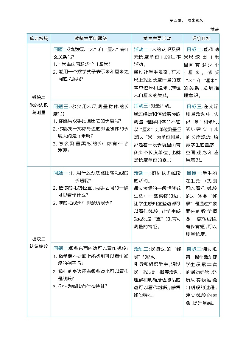 第四单元 厘米和米单元整体教学设计（表格式）人教版 二年级上册数学第3页