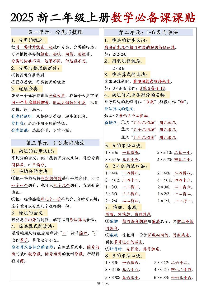 2024版二年级上册数学期末知识点必备课课贴彩色版第1页