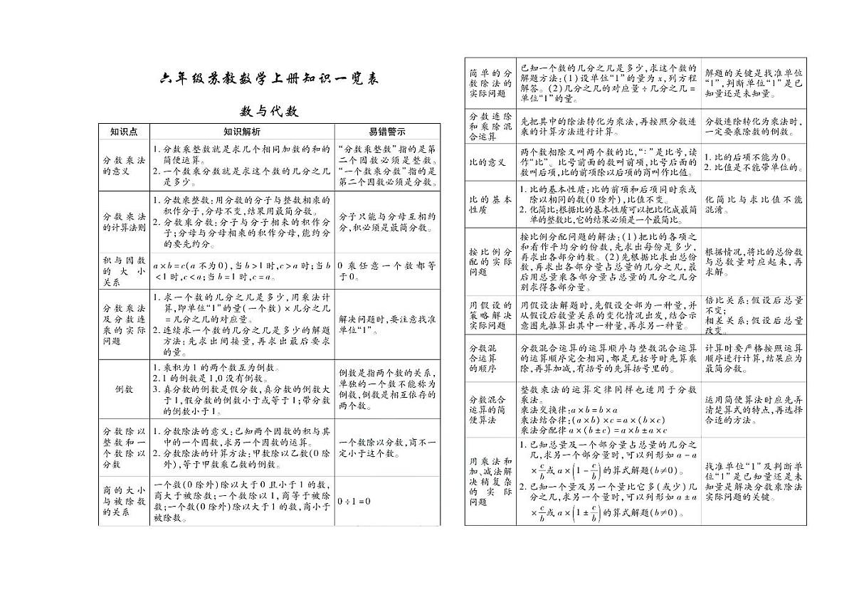 聚优《期末冲刺100分》六年级上册数学苏教版练习册含答案第2页