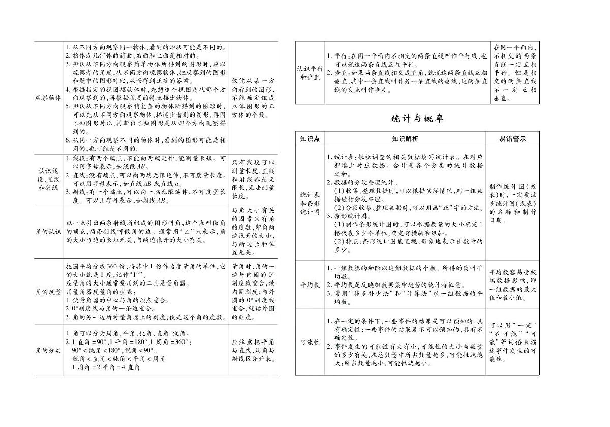 聚优《期末冲刺100分》四年级上册数学苏教版练习册含答案第3页