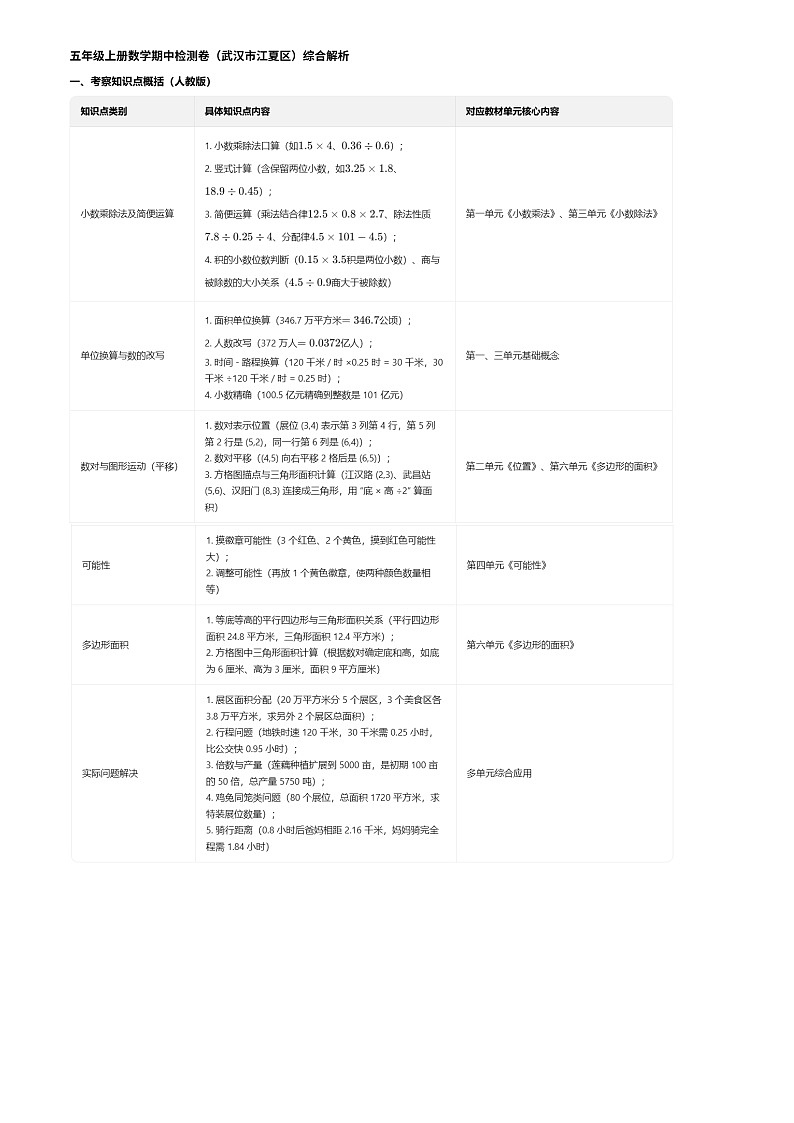 2022-2023学年武汉市（江夏区）五年级上学期数学期中试卷（有答案及解析）第3页