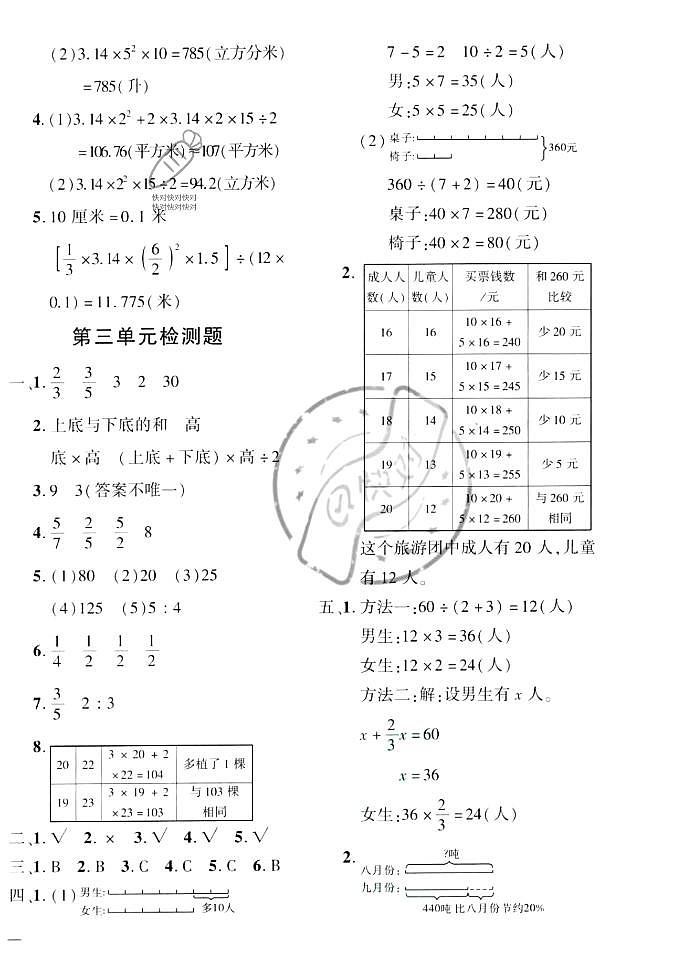 【黄冈360°定制密卷】苏教版数学6年级下册（答案）第2页