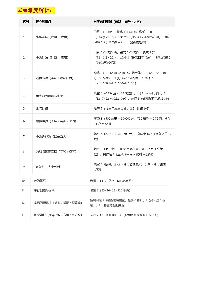 2023-2024学年湖北省武汉市青山区五年级上数学期中检测（带答案带解析）第3页