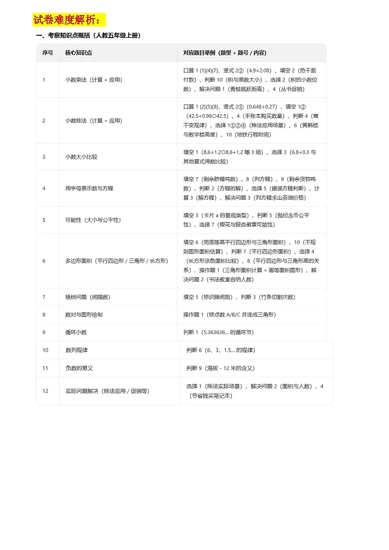 2024-2025学年湖北省武汉市江夏区五年级上学期数学期中检测（带答案带解析）第3页