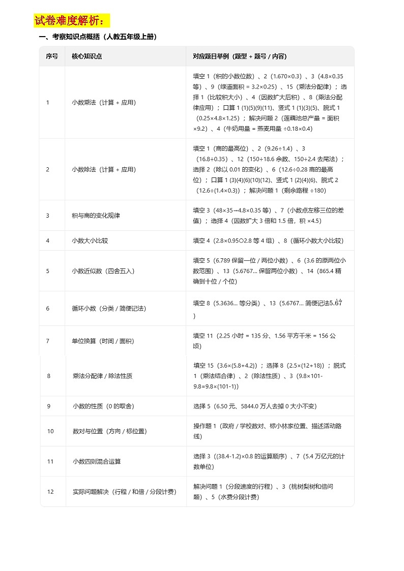 2024-2025学年湖北省武汉市青山区五年级上数学期中检测（带答案带解析）第3页
