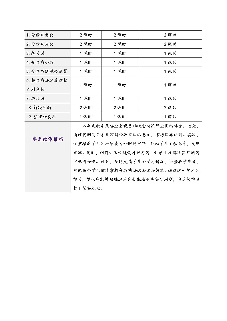 第一单元《分数乘法》（大单元教学设计）-2023-2024学年六年级上册数学人教版第2页