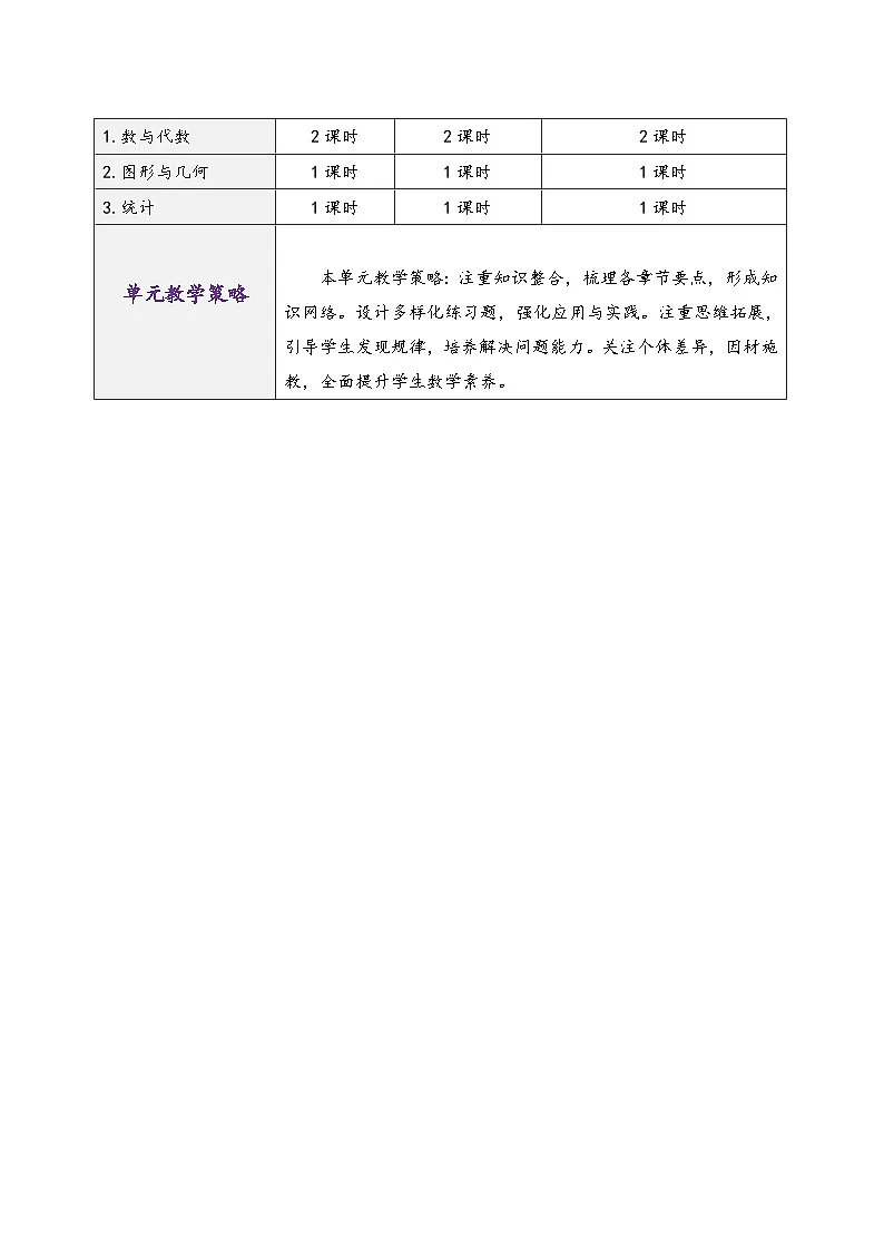 第八单元《总复习》（教学设计）-2023-2024学年 六年级上册数学 人教版第2页
