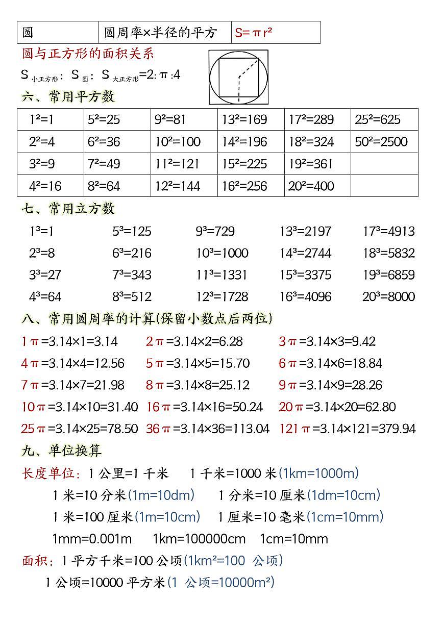 人教版六年级上册数学期末必背高频常考知识点公式汇总第3页