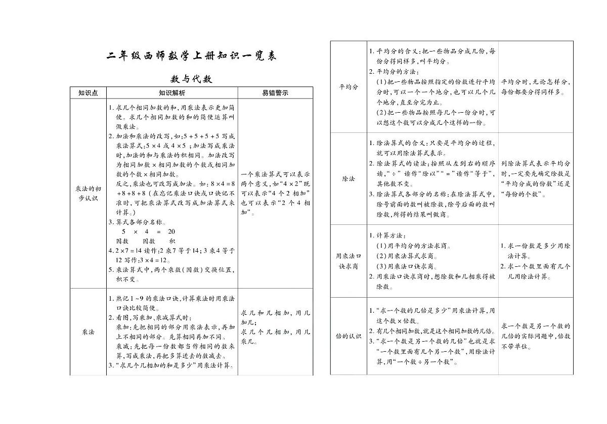 聚优《期末冲刺100分》二年级上册数学（西师大版）练习卷含答案第2页