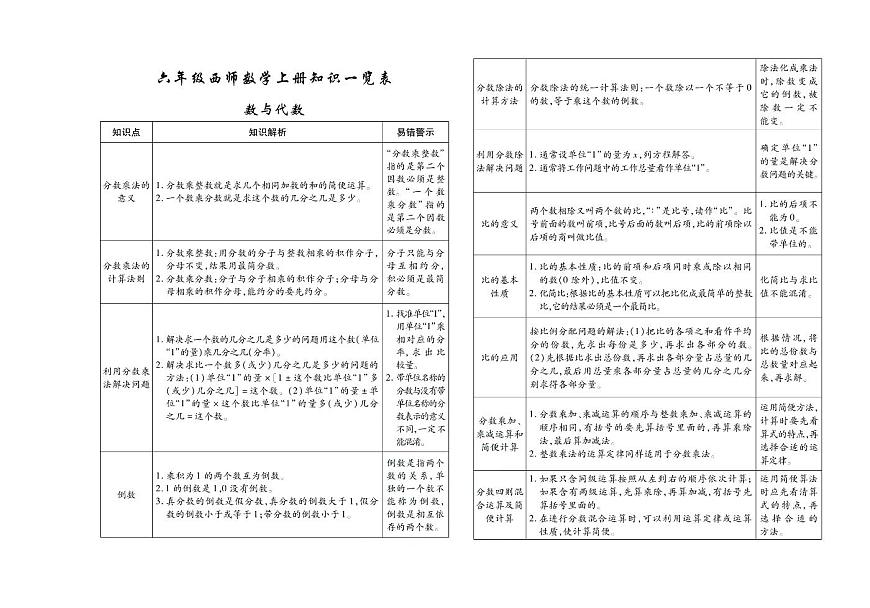 聚优《期末冲刺100分》六年级上册数学（西师大版）练习卷含答案第2页