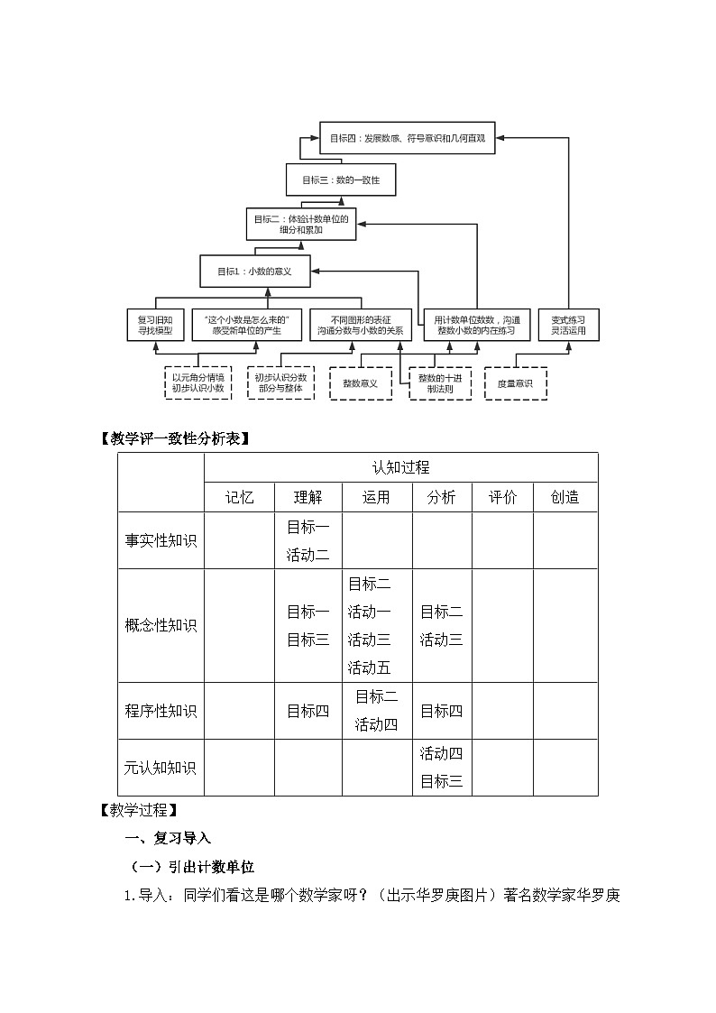人教版小学数学四年级下册 小数的意义 教案第2页