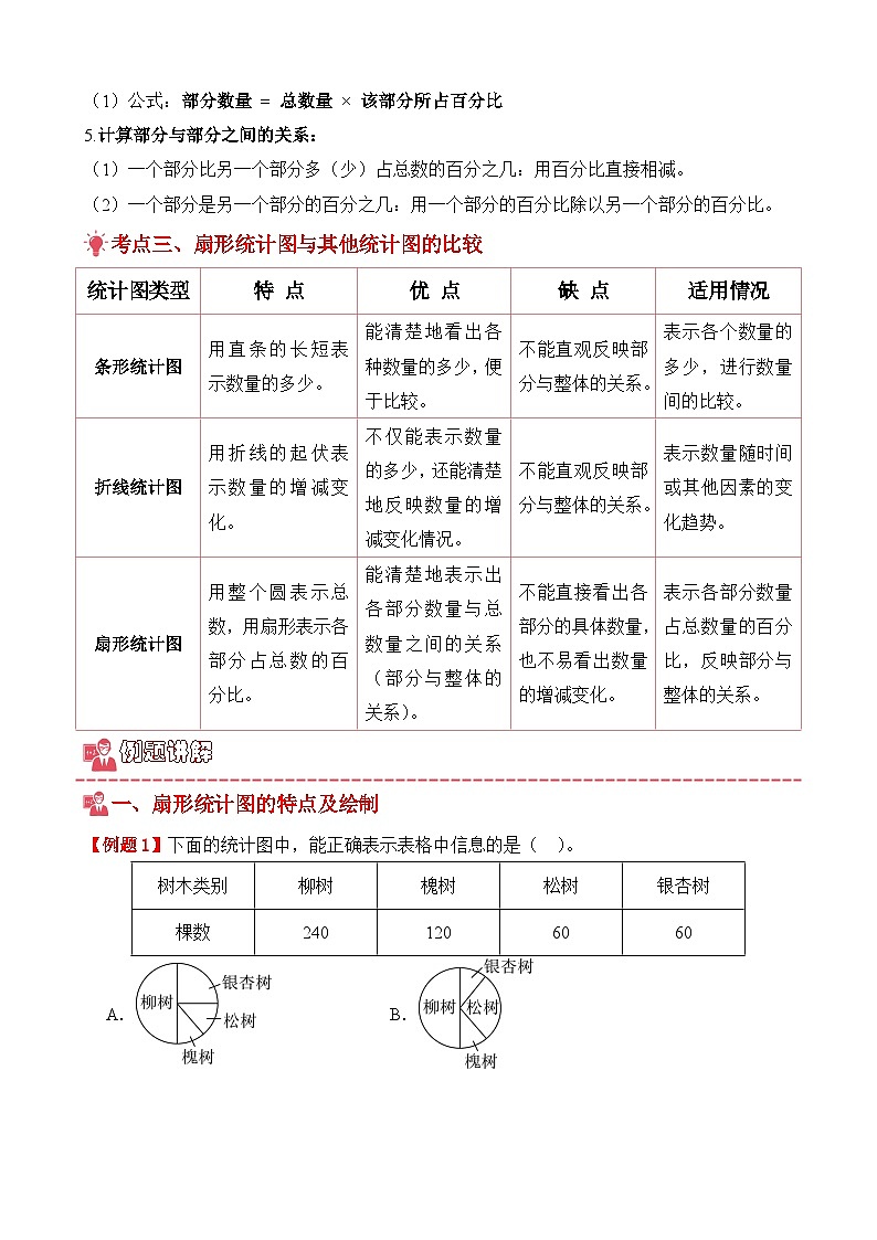 期末复习讲义：专题07 扇形统计图（考点梳理+例题讲解+考点练习+真题训练）-2025-2026学年六年级上册数学人教版（原卷版）第2页