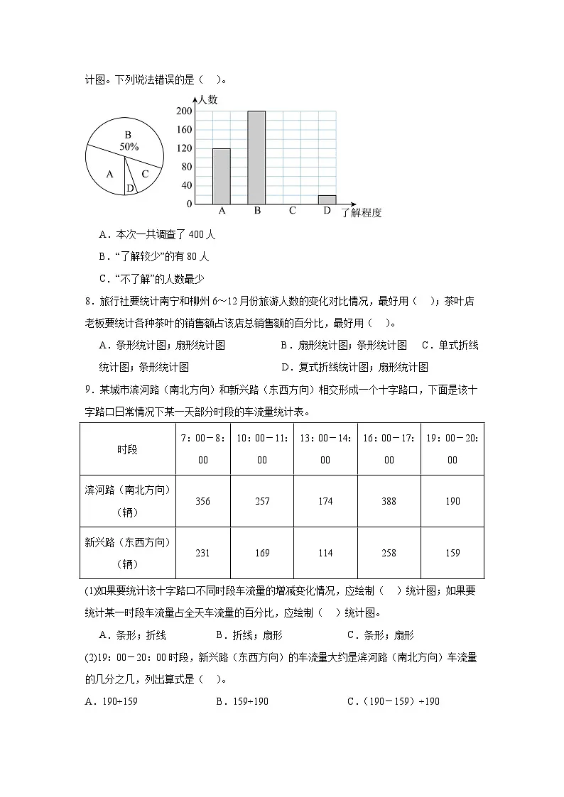 （单元提升培优）第7单元 扇形统计图 专项01 选择题-2025-2026学年六年级数学上册单元提升培优精练人教版（含答案解析）第2页