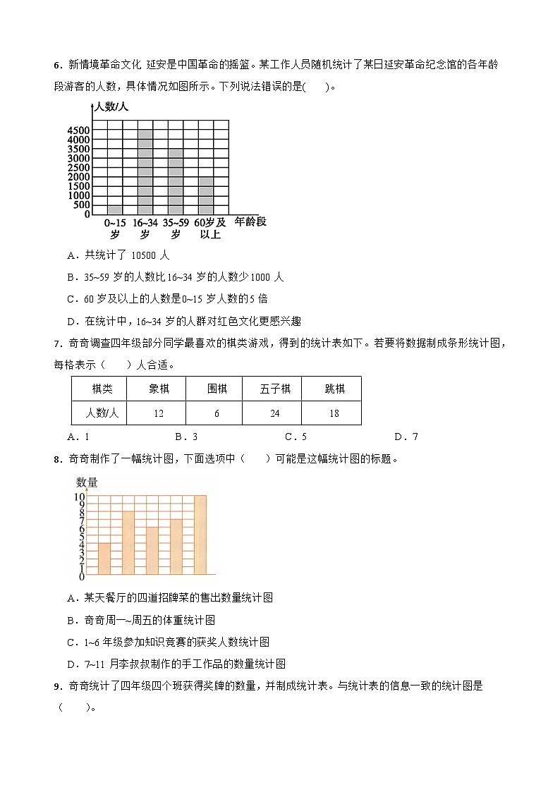 （单元培优卷）第6单元 条形统计图 单元高频易错培优卷（含解析）-2025-2026学年四年级上册数学（西师大版）第2页