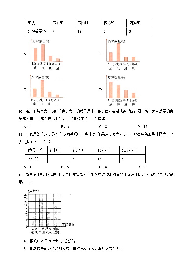 （单元培优卷）第6单元 条形统计图 单元高频易错培优卷（含解析）-2025-2026学年四年级上册数学（西师大版）第3页