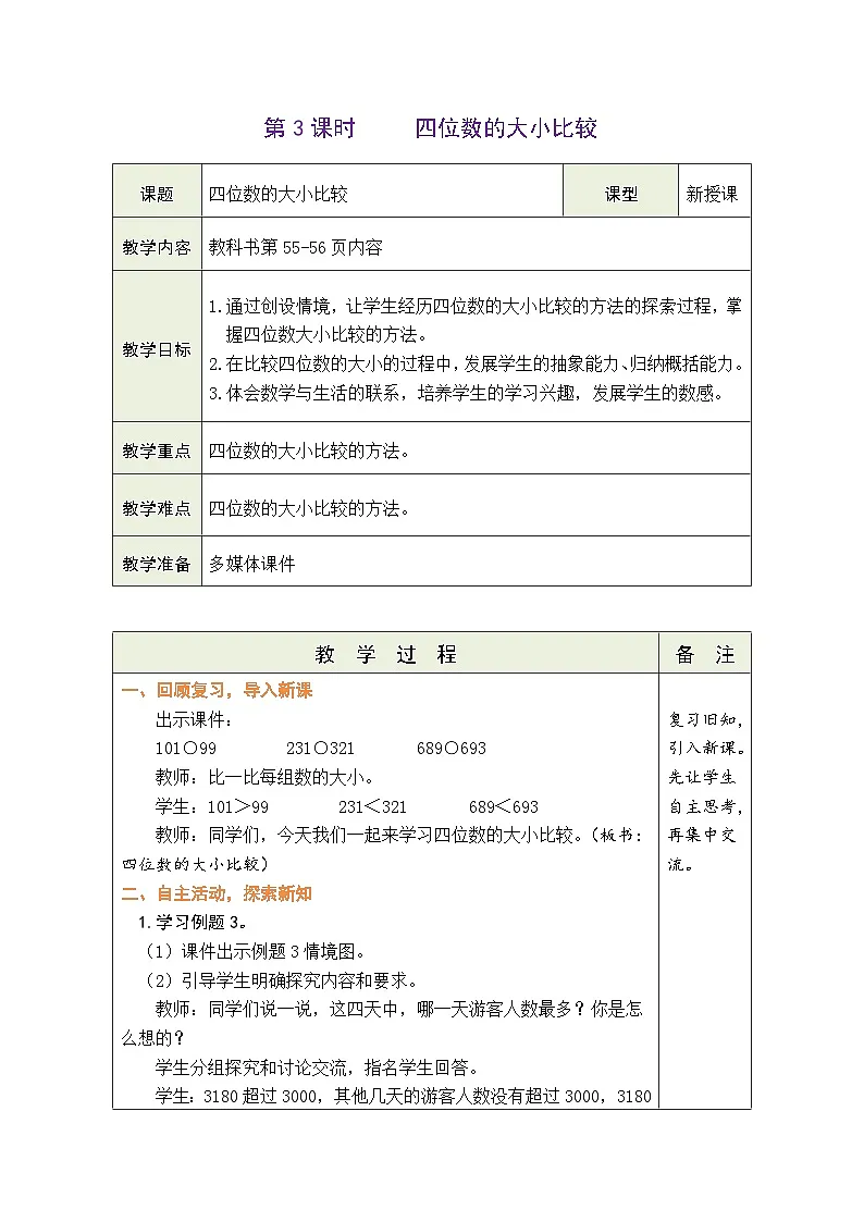 苏教版（2024）数学二年级下册 5.3 四位数的大小比较（表格式教案）第1页