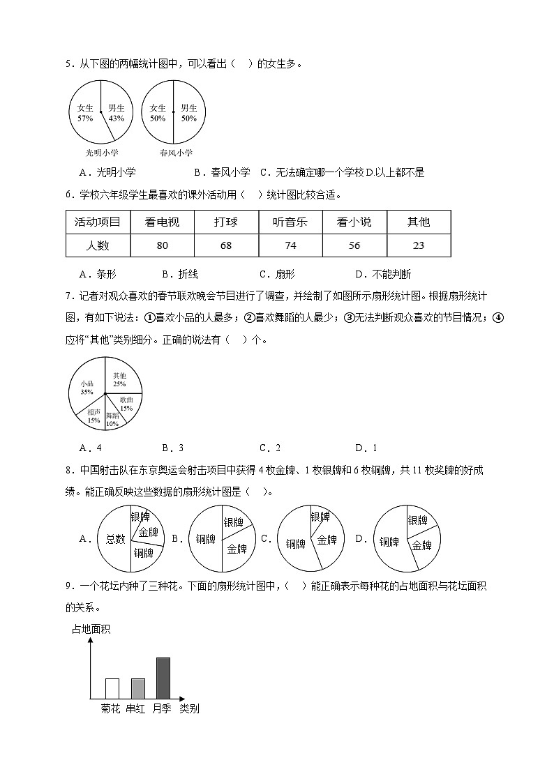 （单元培优卷）第6单元 扇形统计图 期末复习高频易错培优卷-2025-2026学年六年级上册数学（北京版）（含答案解析）第2页