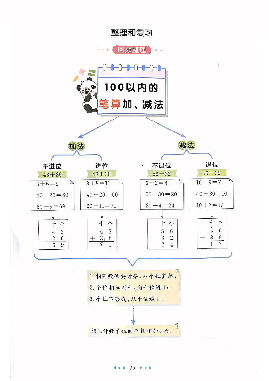 人教版2024小学数学一下《第5单元整理和复习》同步练习含答案第1页
