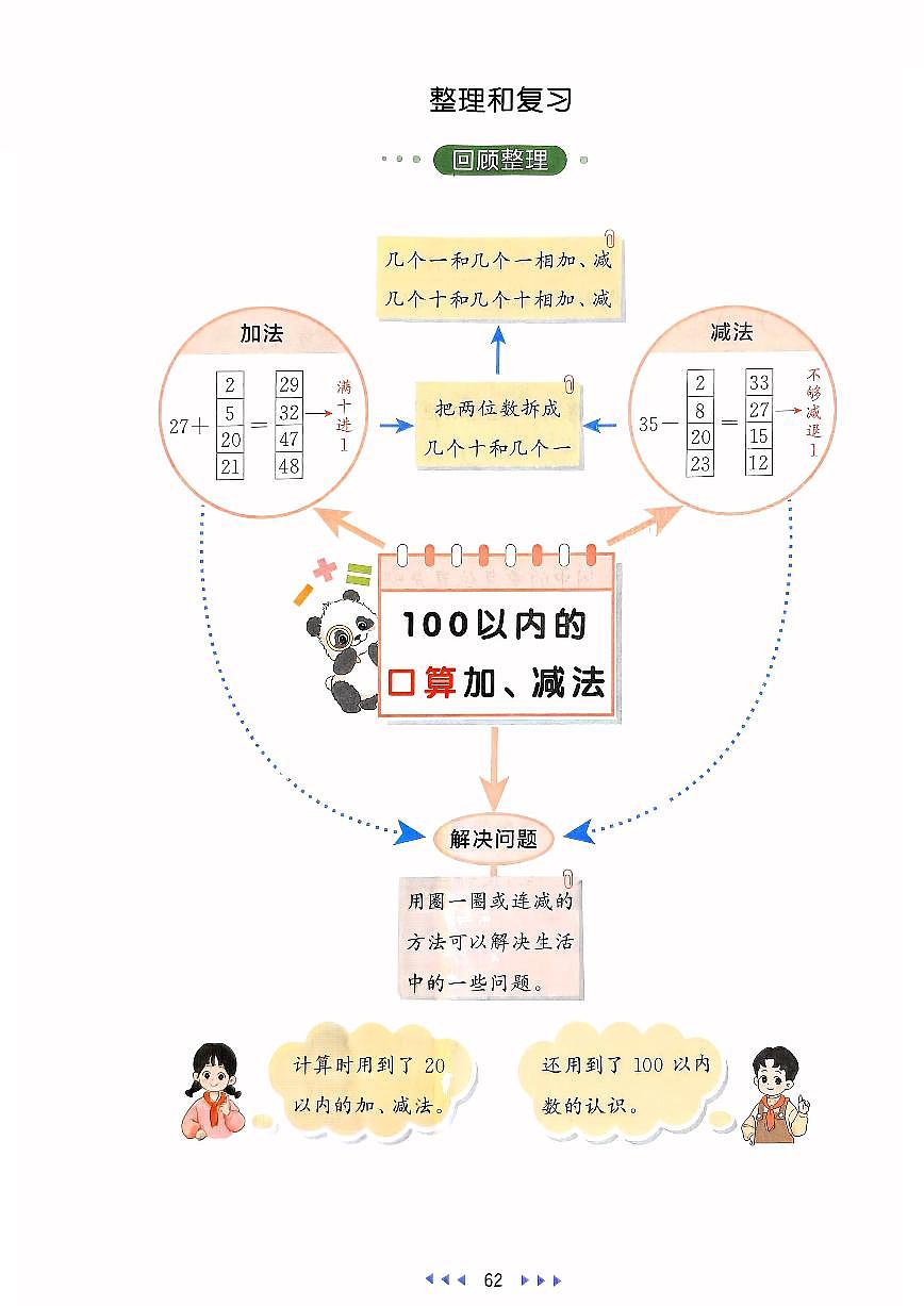 人教版2024小学数学一下《第4单元整理和复习》测评卷含答案第1页