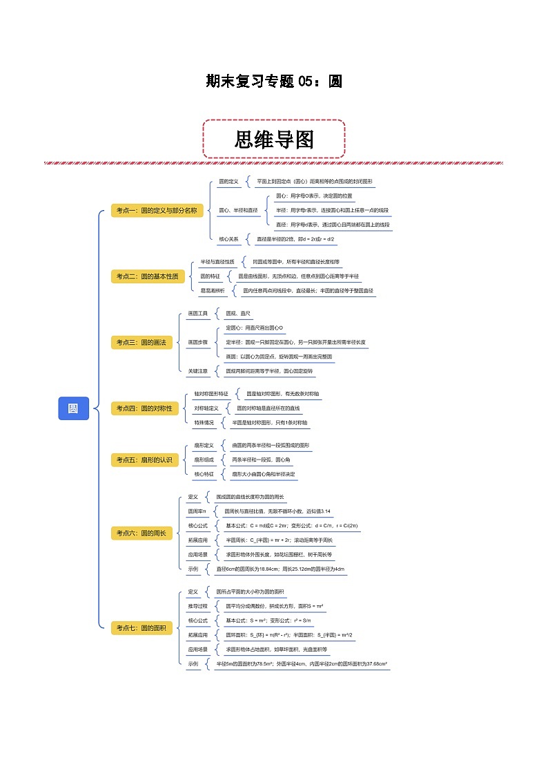 期末复习专题05：圆（思维导图+考点清单+易错归纳+典例精析）-2025-2026学年六年级上册数学人教版（解析版）第1页