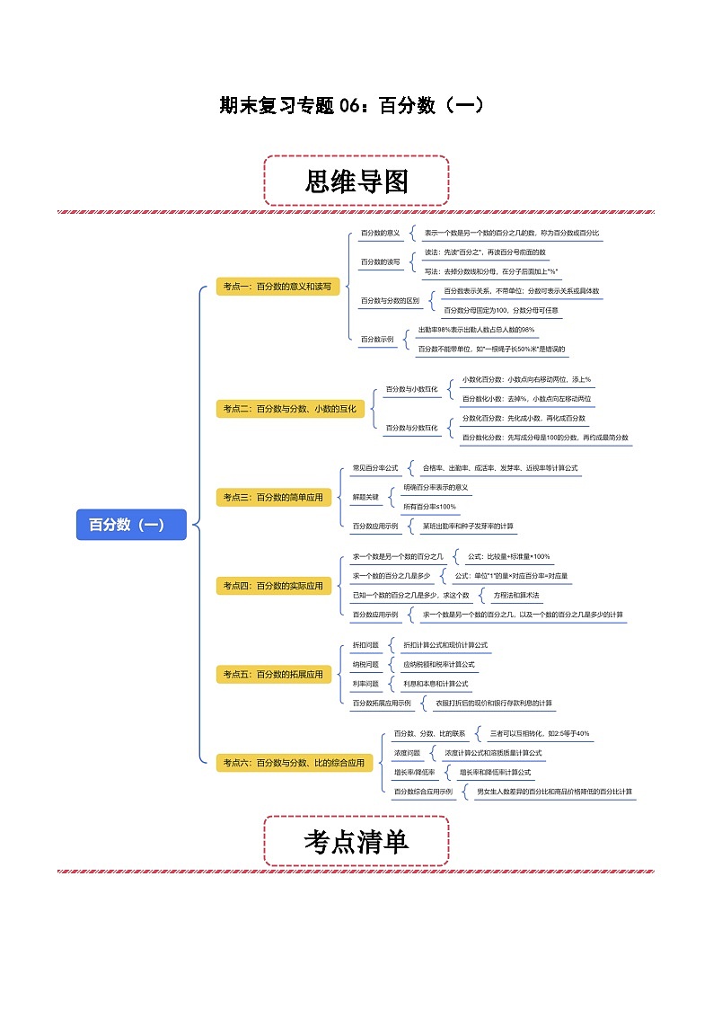 期末复习专题06：百分数（一）（思维导图+考点清单+易错归纳+典例精析）-2025-2026学年六年级上册数学人教版（解析版）第1页