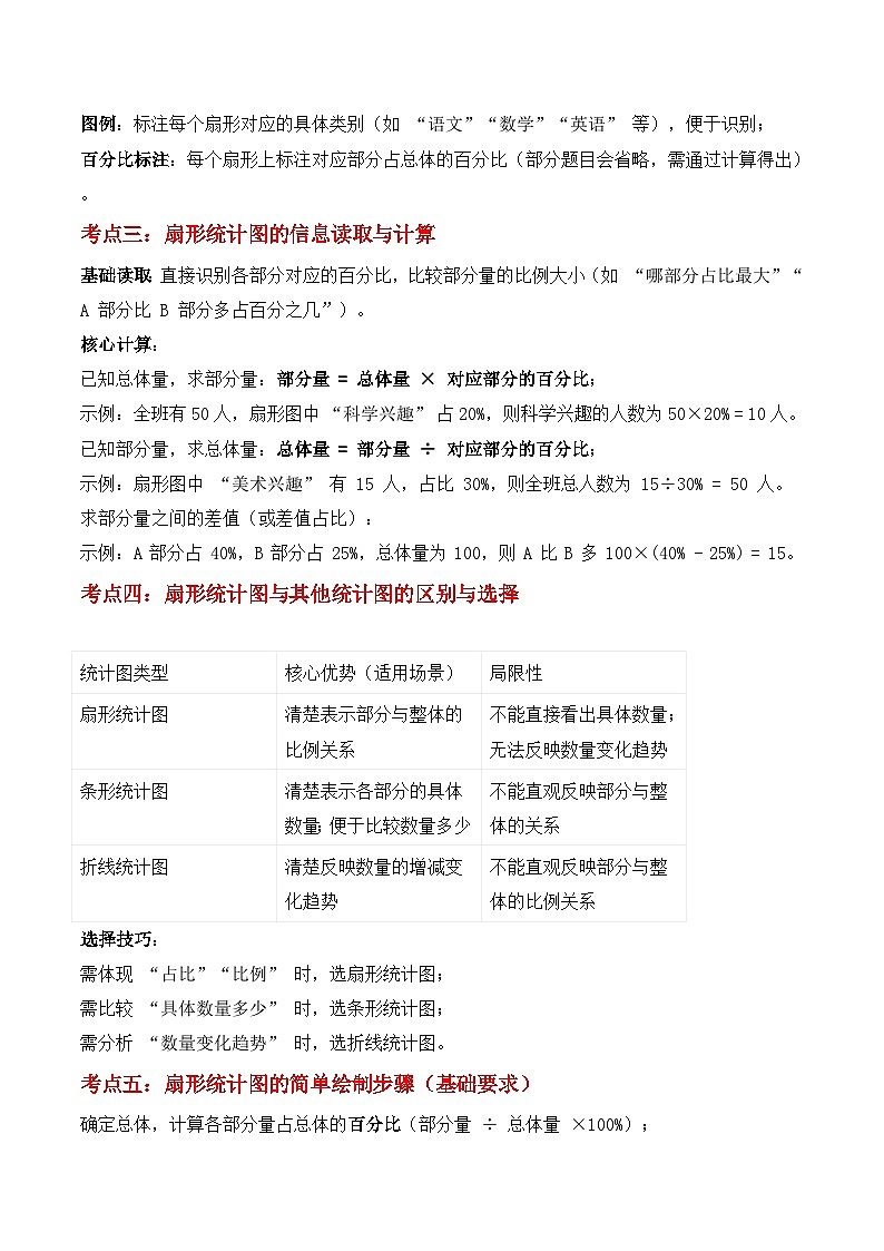 期末复习专题07：扇形统计图（思维导图+考点清单+易错归纳+典例精析）-2025-2026学年六年级上册数学人教版（原卷版）第2页