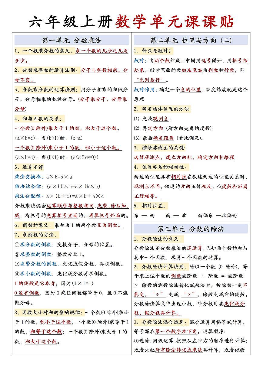 六上人教版数学期末知识点单元课课贴第1页
