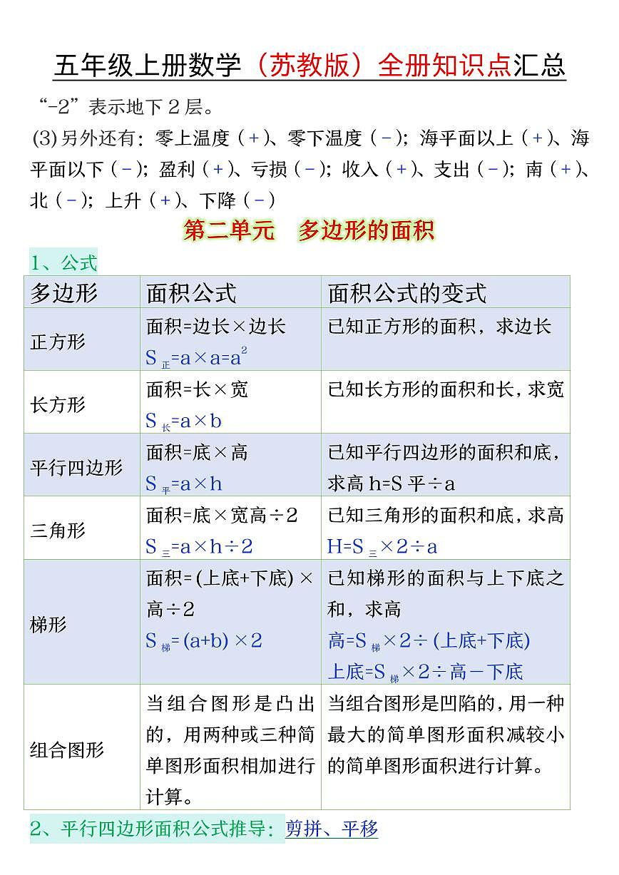 五年级上册苏教版数学期末全册知识点汇总第2页