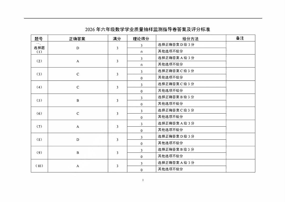 2026年朝阳六年级数学答案及评分标准第1页