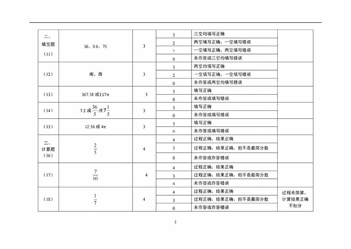 2026年朝阳六年级数学答案及评分标准第2页