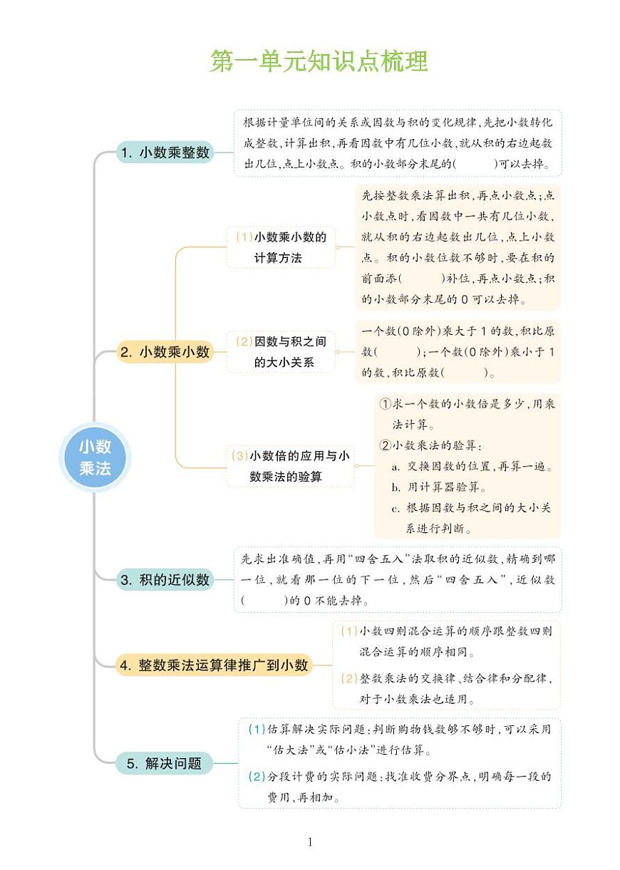 统编版数学五年级上册期末复习单元知识清单第1页