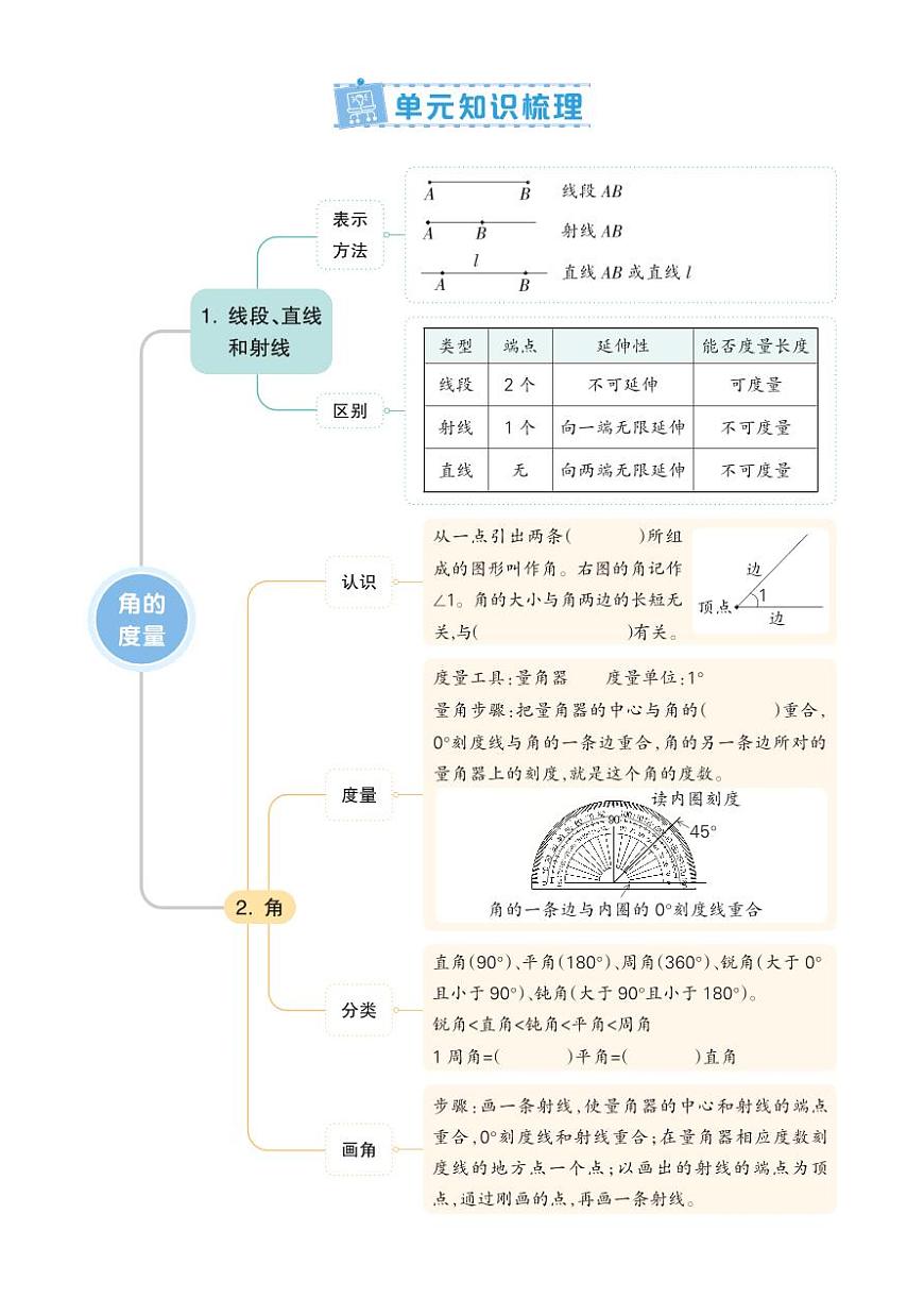 统编版数学四年级上册期末复习单元知识清单第3页